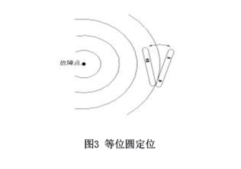 圖3-等位圓探測(cè)、.jpg